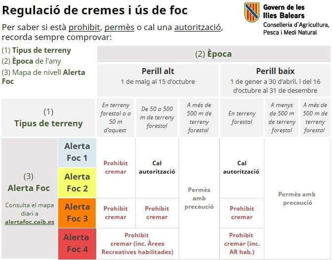 incendis